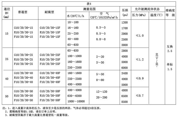 GRFϵвD(zhun)Ӌ