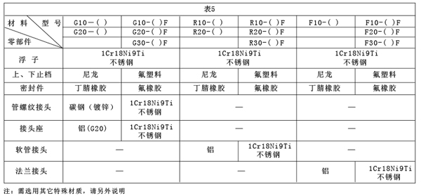GRFϵвD(zhun)Ӌ